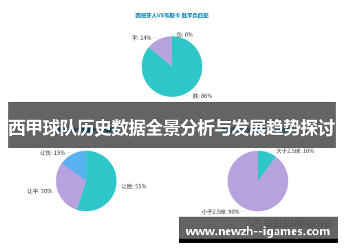 西甲球队历史数据全景分析与发展趋势探讨
