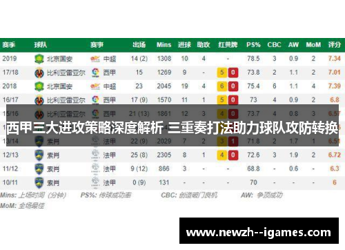 西甲三大进攻策略深度解析 三重奏打法助力球队攻防转换