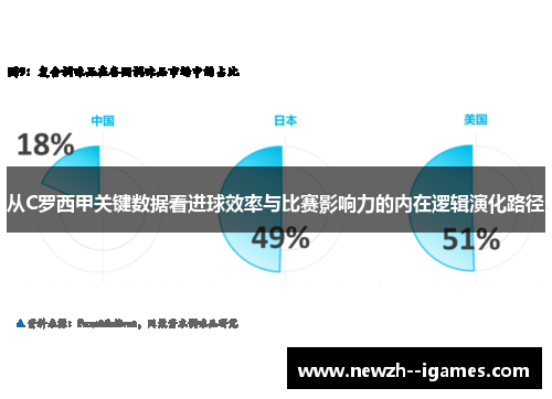 从C罗西甲关键数据看进球效率与比赛影响力的内在逻辑演化路径